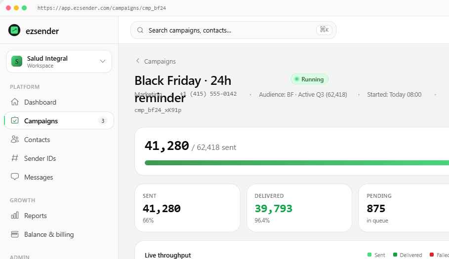 Live campaign tracking